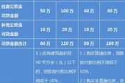 玉溪市住房公积金管理委员会关于调整优化住房公积金使用政策的通知