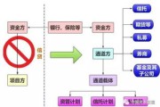 信贷结构延续不断优化态势房地产金融政策包效果不断显现二季末金融机构已发放近亿租赁住房贷款