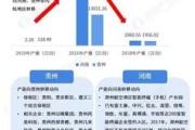 硅谷知名投资机构新募百亿基金