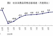 俄出现周期性经济过热：工资上涨劳动力短缺，俄乌冲突成未知变量