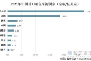 箱包海关税率