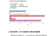 机构调研记录泰信基金调研中微半导报喜鸟