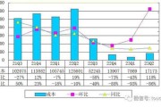 雾芯科技第二季度营收亿元经调净利润亿元