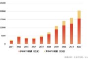 主力榜黄金主力资金净流入万元，居可比基金首位