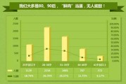 盛和资源：公司锆钛产业链主要从事锆钛选矿业务产品包括锆英砂钛精矿等