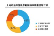 又有两家上市公司