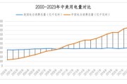 供应不明朗主导的电力需求推动，铀合约价格触及逾年新高