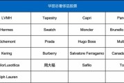 奢侈品折扣app排行榜