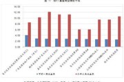 黄金主题浮盈明显基金经理称仍有配置空间