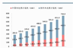 环球风电产业动态汇:掌握全球风电最新趋势,轻松把握清洁能源投资机遇