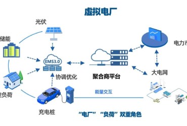 亚太风电运维动态网:一站式解决风电运维信息碎片化难题,提升效率降低成本