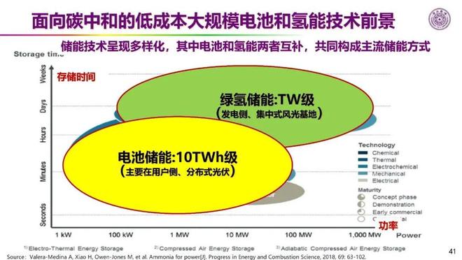 全球氢能应用指南:从技术路径到市场前景,轻松掌握氢能未来 全球氢能应用指南:从技术路径到市场前景,轻松掌握氢能未来
