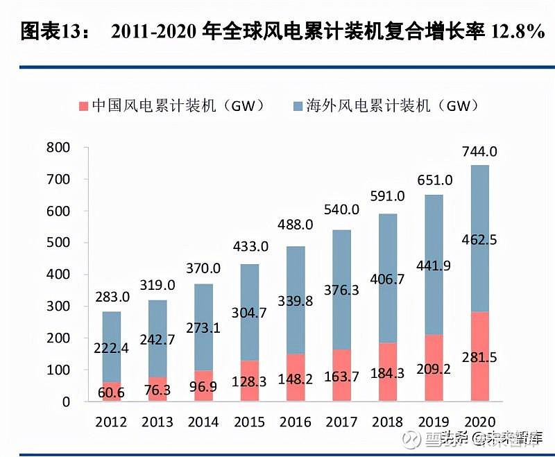 环球风电产业动态汇:掌握全球风电最新趋势,轻松把握清洁能源投资机遇 环球风电产业动态汇:掌握全球风电最新趋势,轻松把握清洁能源投资机遇