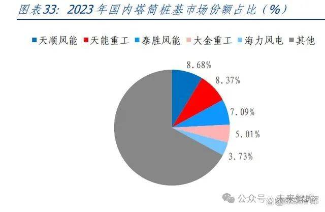 环球风电产业动态汇:掌握全球风电最新趋势,轻松把握清洁能源投资机遇 环球风电产业动态汇:掌握全球风电最新趋势,轻松把握清洁能源投资机遇