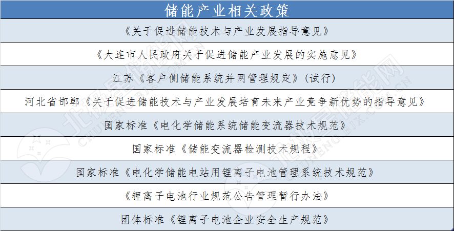中国储能政策智库:连接政策与产业,助力能源转型的智慧导航 中国储能政策智库:连接政策与产业,助力能源转型的智慧导航