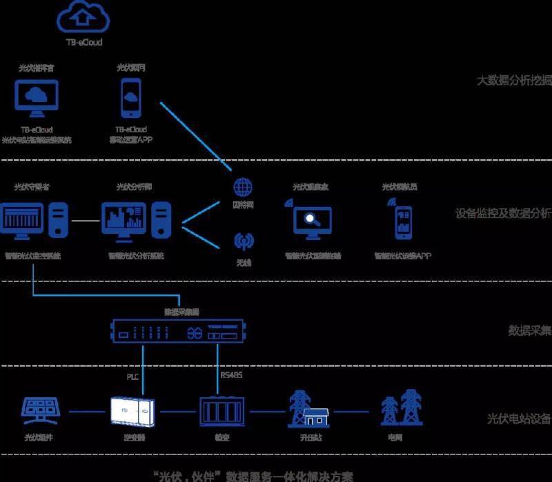 欧美光伏产业数据站:实时监测与智能分析,让光伏投资决策更轻松高效 欧美光伏产业数据站:实时监测与智能分析,让光伏投资决策更轻松高效