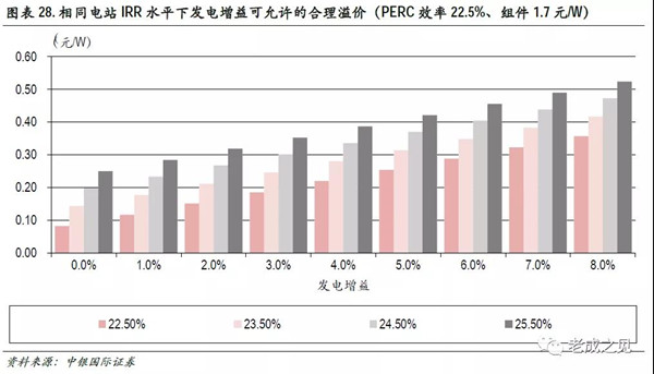 世界光伏组件技术指南:从PERC到HJT,选对组件让发电收益翻倍 世界光伏组件技术指南:从PERC到HJT,选对组件让发电收益翻倍