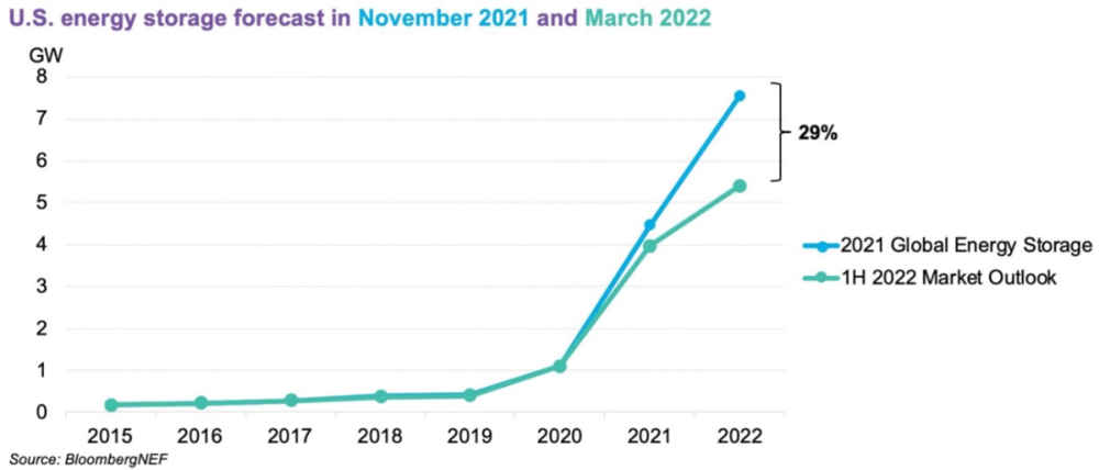 欧美储能电池政策智库：揭秘能源变革背后的智慧推手，轻松掌握储能政策与市场机遇